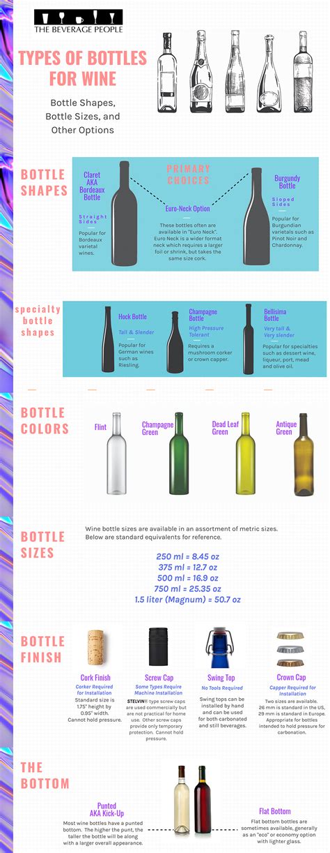 bottle checklist|bottle types and shapes.